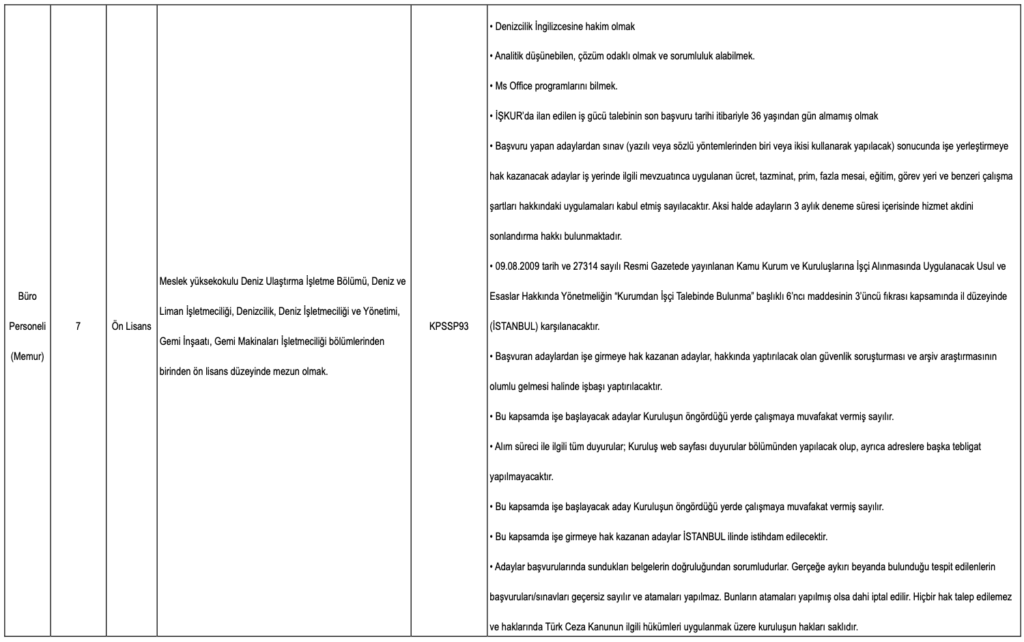 Kıyı Emniyeti 66 İşçi Alımı