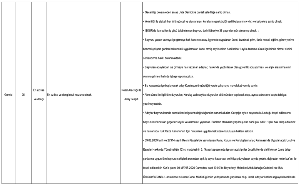 Kıyı Emniyeti 66 İşçi Alımı