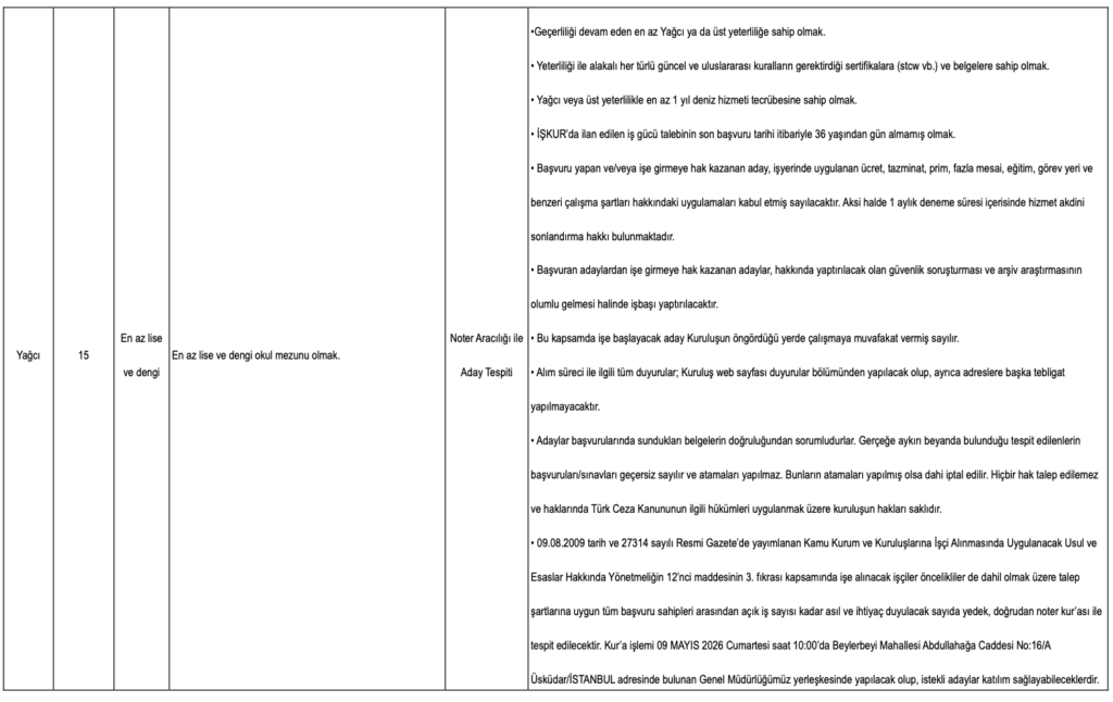 Kıyı Emniyeti 66 İşçi Alımı