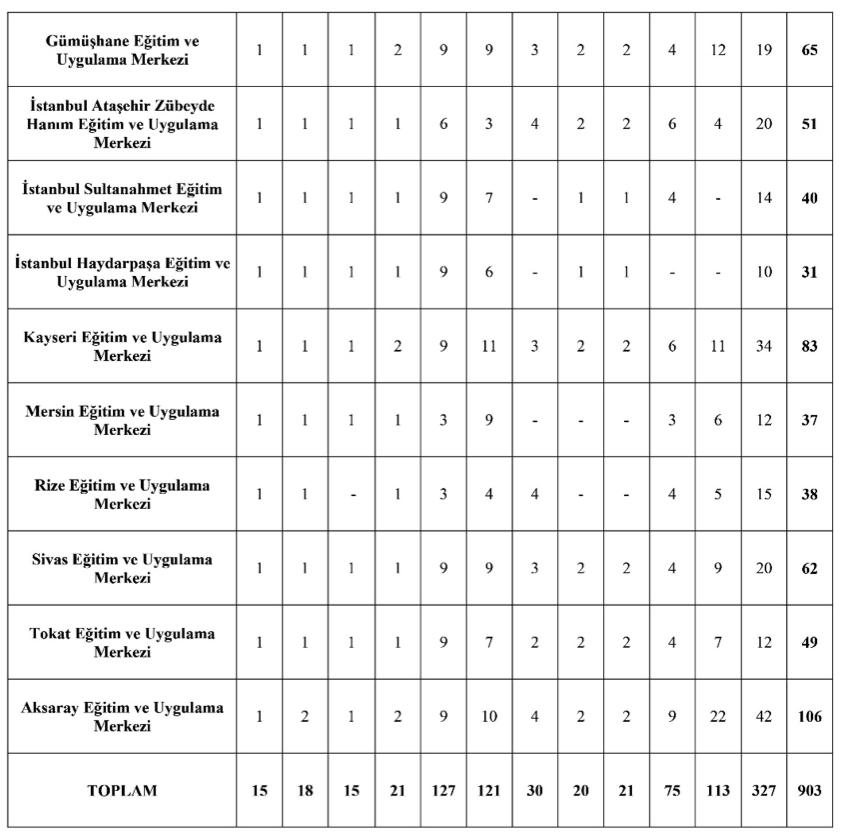 MEB 903 Personel Alımı 