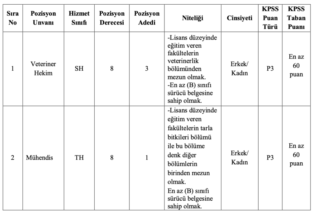 Didim Belediyesi Personel Alımı
