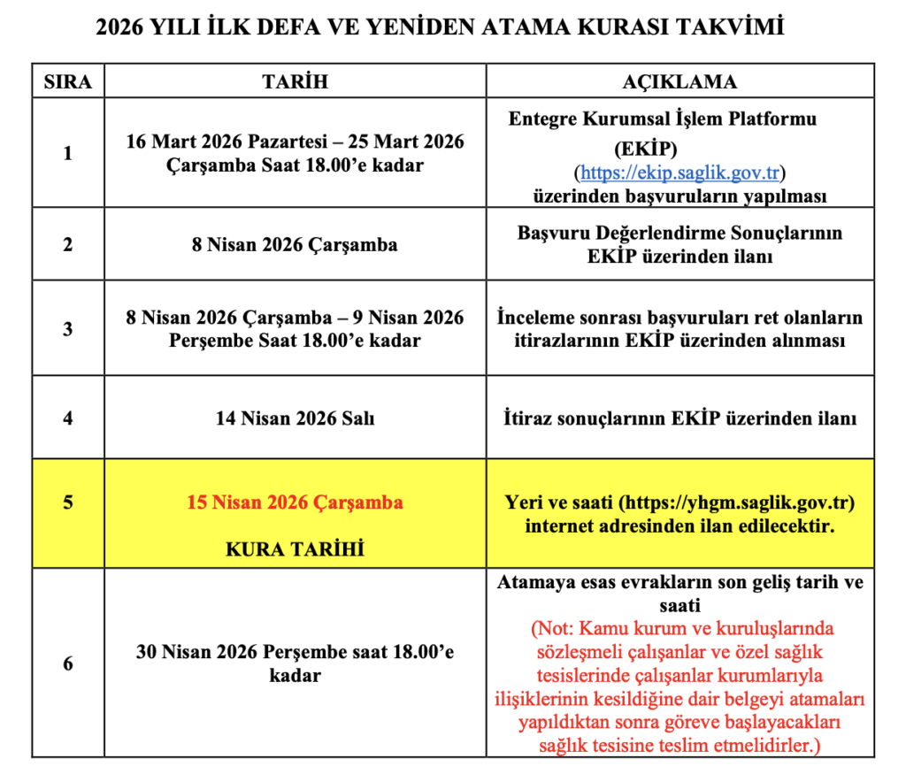 Sağlık Bakanlığı 2026 Yılı Atama Kurası 