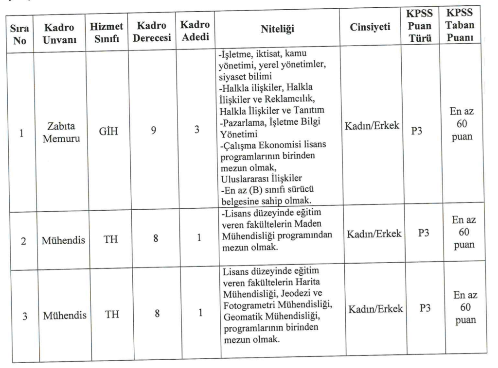 Kaş Belediyesi 5 Memur Alımı