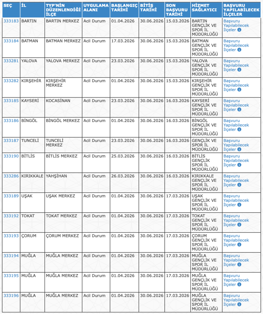 GSB KPSS’siz 2.090 İşçi Alımı Yapacak