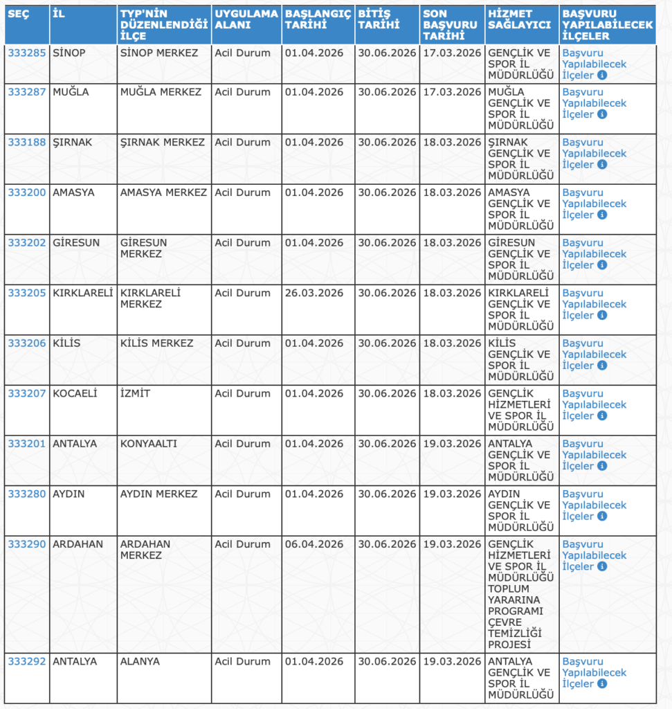 GSB KPSS’siz 2.090 İşçi Alımı Yapacak