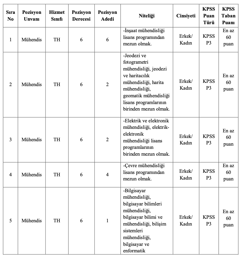 MASKİ 30 Personel Alımı 