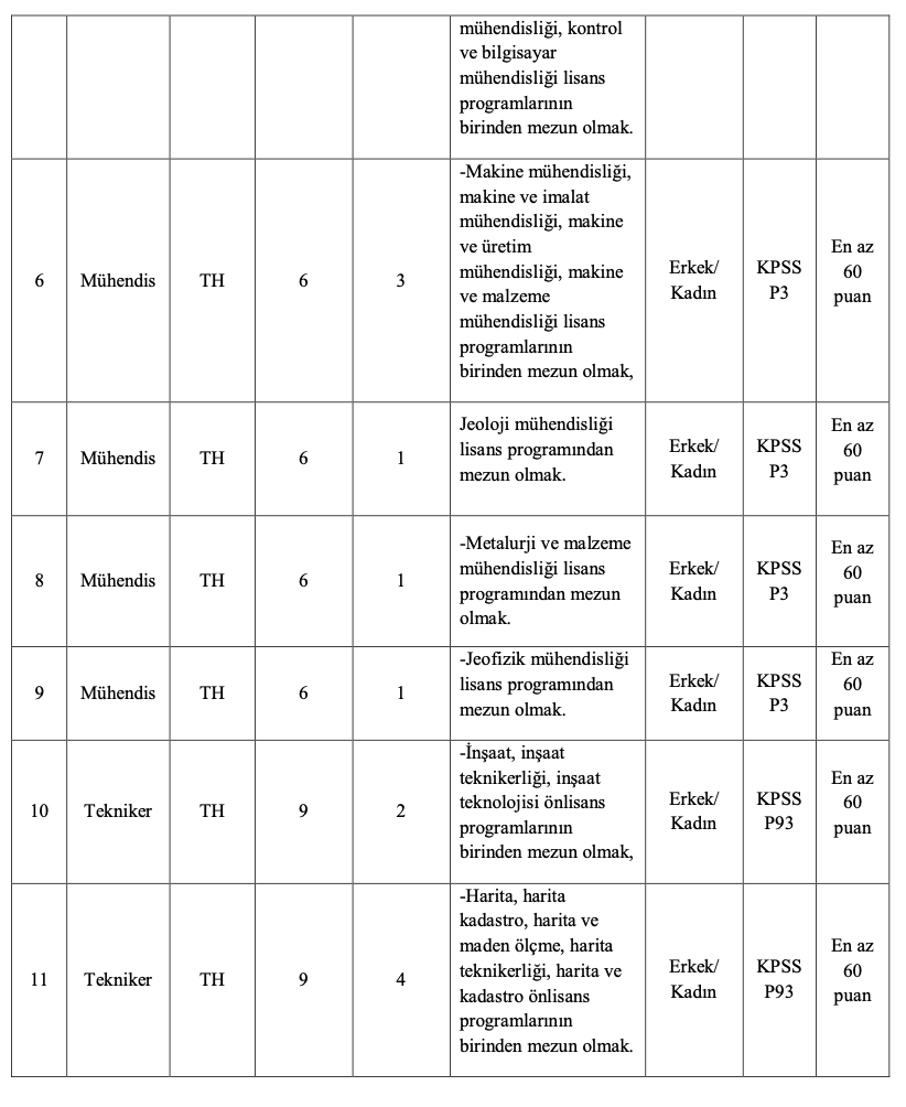 MASKİ 30 Personel Alımı 