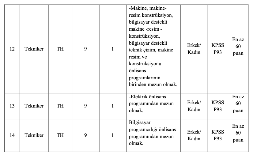 MASKİ 30 Personel Alımı 