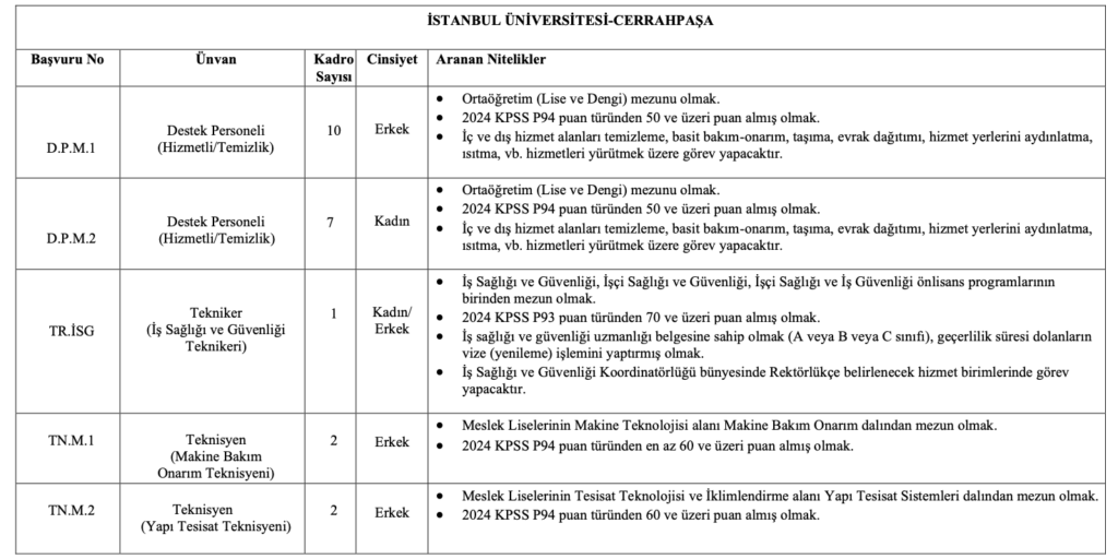 İstanbul Üniversitesi Cerrahpaşa personel alımı