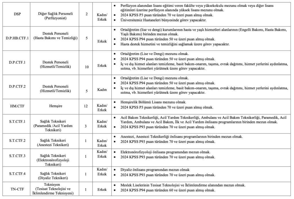 İstanbul Üniversitesi Cerrahpaşa personel alımı