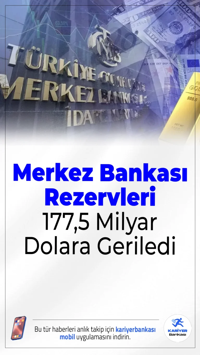 Merkez Bankası Rezervleri 177,5 Milyar Dolara Geriledi.TCMB rezervleri 19 Mart haftasında düşüş gösterdi. Toplam rezervler 177,5 milyar dolara inerken altın rezervlerindeki sert gerileme dikkat çekti.