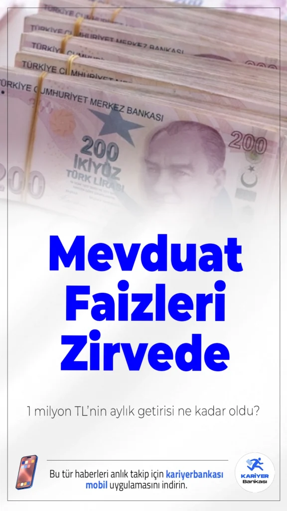 Mevduat Faizleri Zirvede: 1 Milyon TL’nin Aylık Getirisi 32 Bin TL’yi Aştı.Bankalar faiz yarışına girdi; 1 milyon TL’nin aylık getirisi 25 bin TL’den başlayıp 32 bin TL’ye kadar çıkıyor.