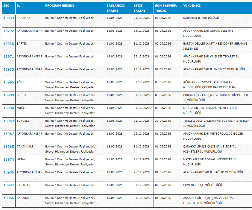 Devlet Hastaneleri ve İl Sağlık Müdürlüğü ve Aile Bakanlığına İşçi Alımı Yapılacak.