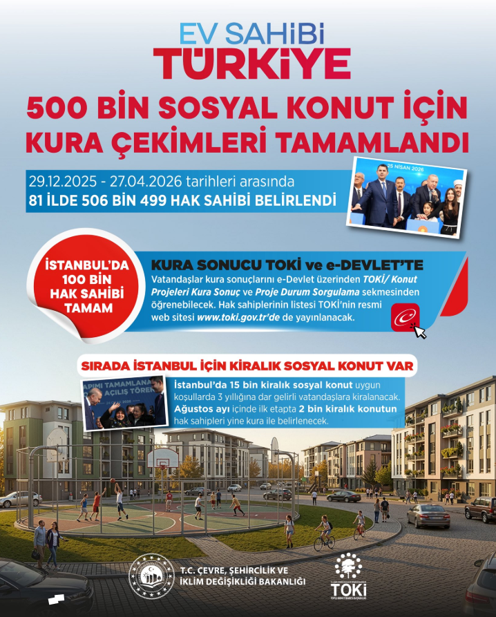 TOKİ İstanbul kura sonuçları