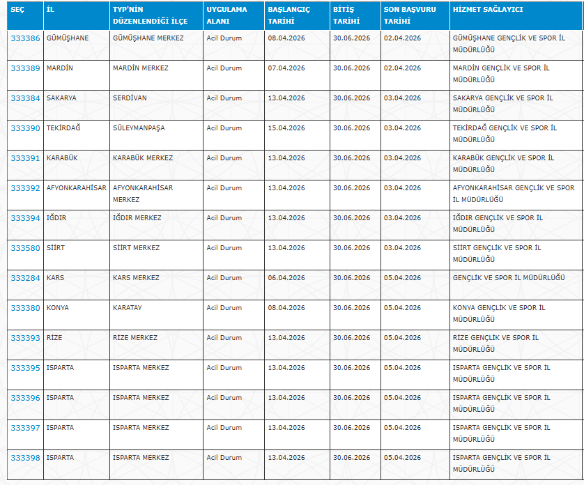 GSB 13 ilde 1570 Personel Alımı Yapacak