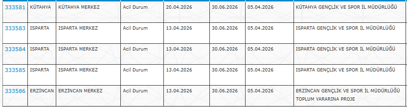 GSB 13 ilde 1570 Personel Alımı Yapacak