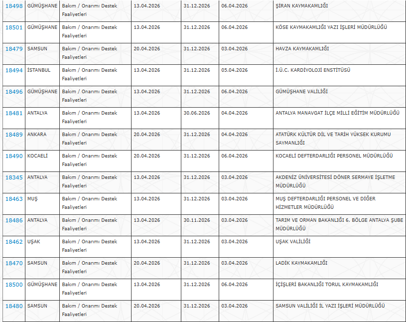 DSİ, Sağlık Müdürlüğü ve Valiliklere KPSS'siz Personel Alımı Yapılacak
