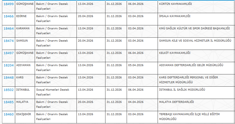 DSİ, Sağlık Müdürlüğü ve Valiliklere KPSS'siz Personel Alımı Yapılacak