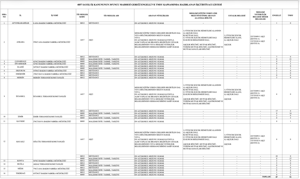 MSB 178 işçi alımı