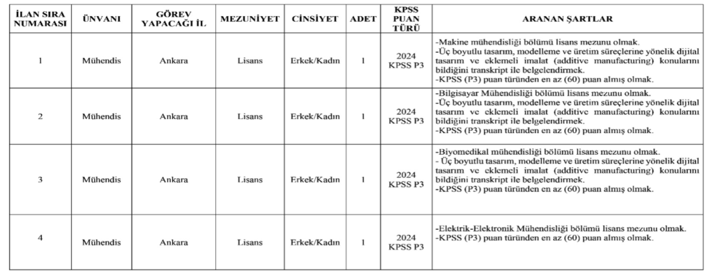 SBÜ 38 Personel Alımı