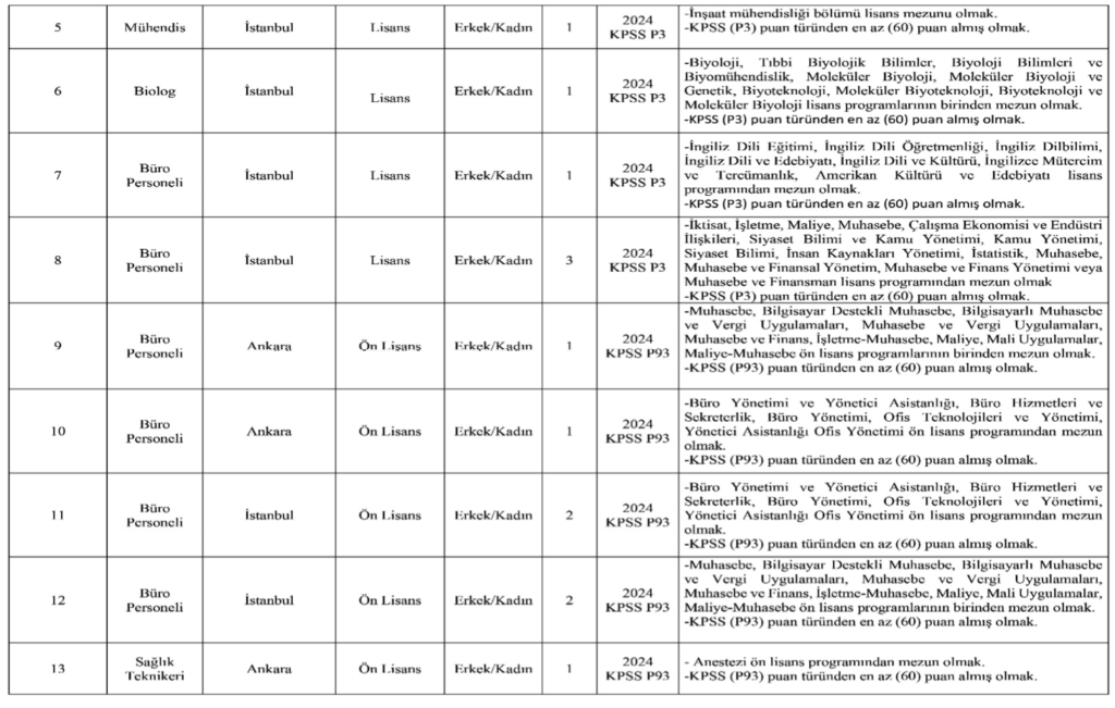 SBÜ 38 Personel Alımı