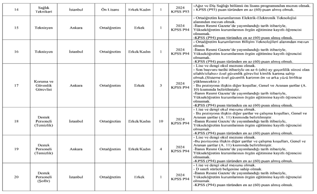 Sağlık Bilimleri Üniversitesi (SBÜ) 38 Personel Alımı Yapacak