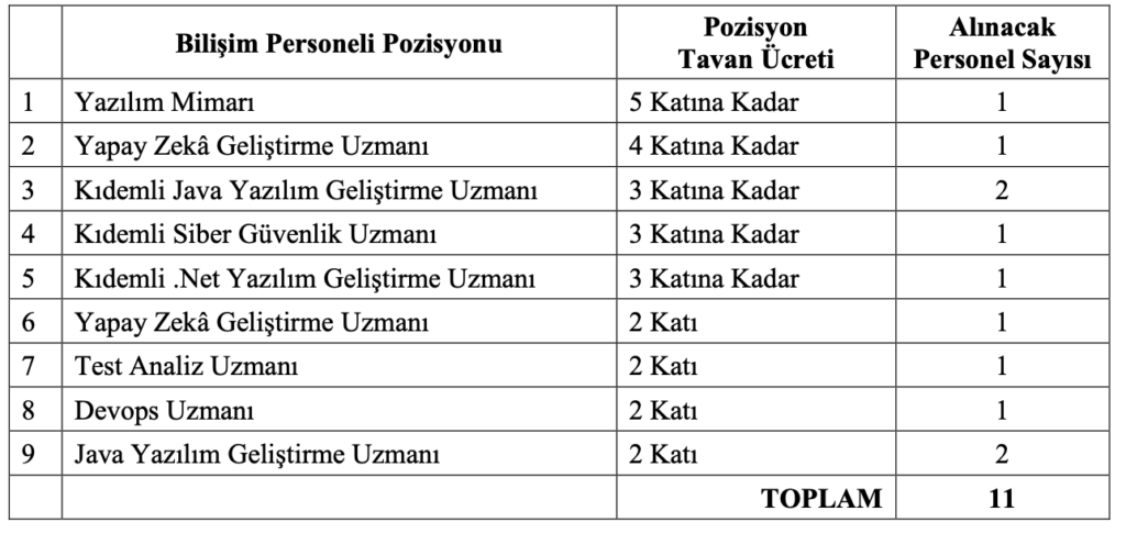 İçişleri Bakanlığı 11 Personel Alımı