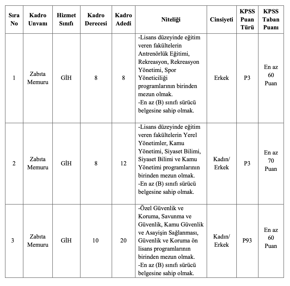 Konya Büyükşehir Belediyesi 40 Memur