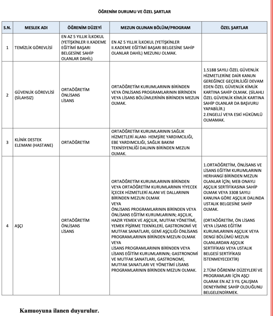 Sağlık Bakanlığı 2764 İşçi Alımı 