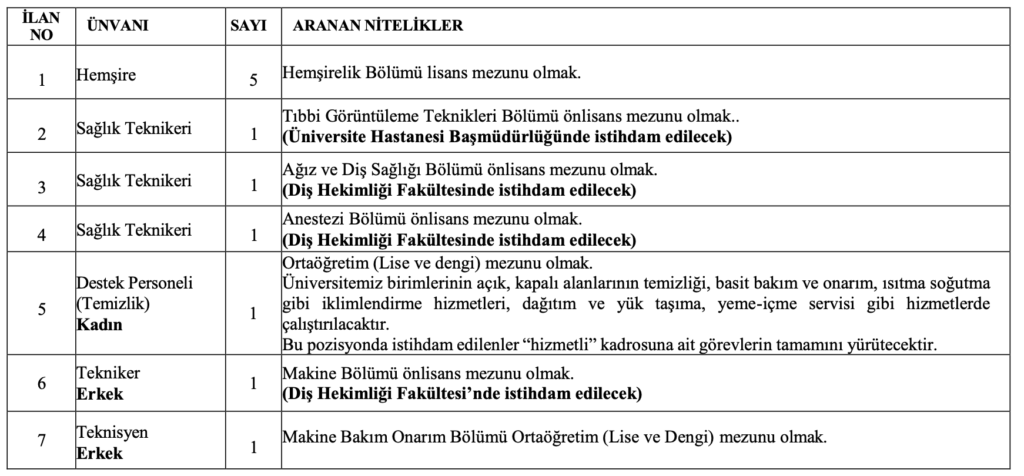 Yozgat Bozok Üniversitesi personel alımı