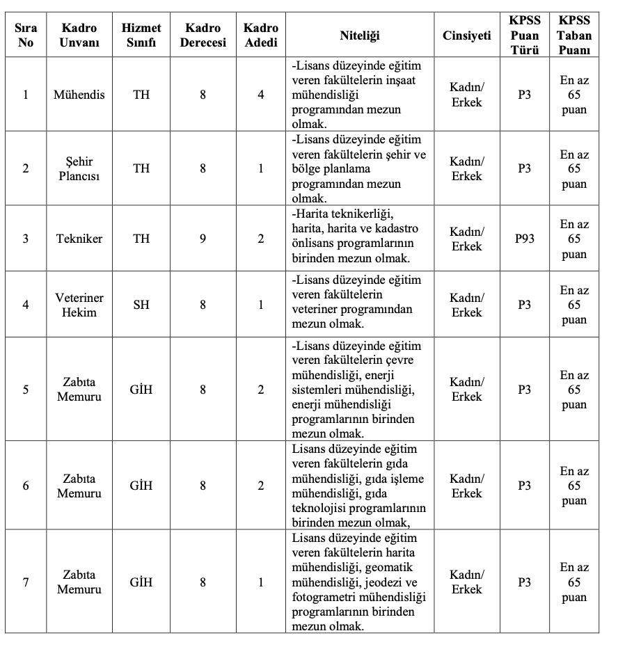 Manavgat Belediyesi 24 Memur Alımı
