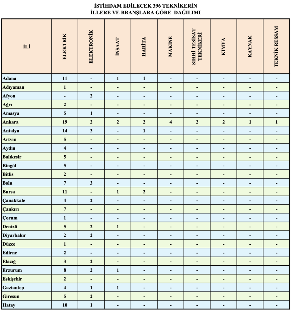 TEİAŞ 402 İşçi Personel Alımı