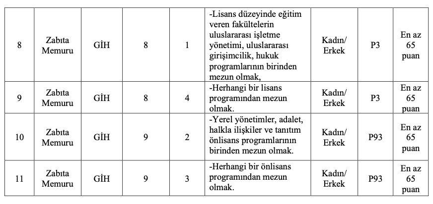 Manavgat Belediyesi 24 Memur Alımı