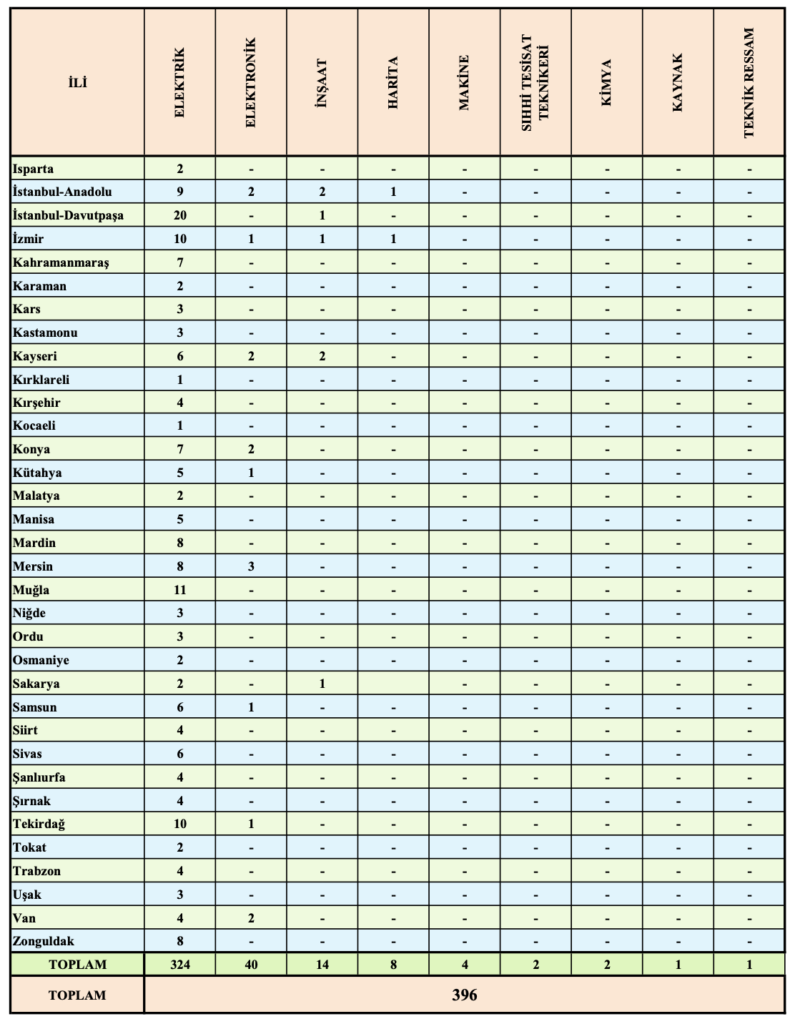 TEİAŞ 402 İşçi Personel Alımı