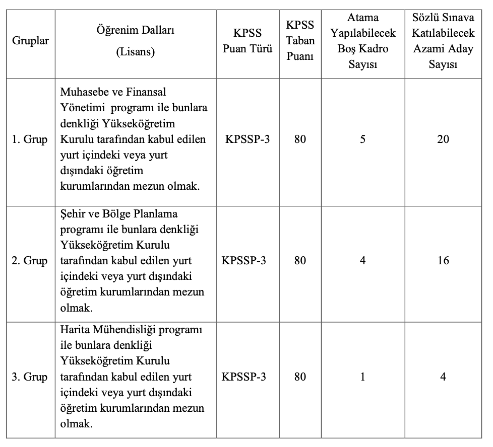 Özelleştirme İdaresi 10 Memur Alımı 