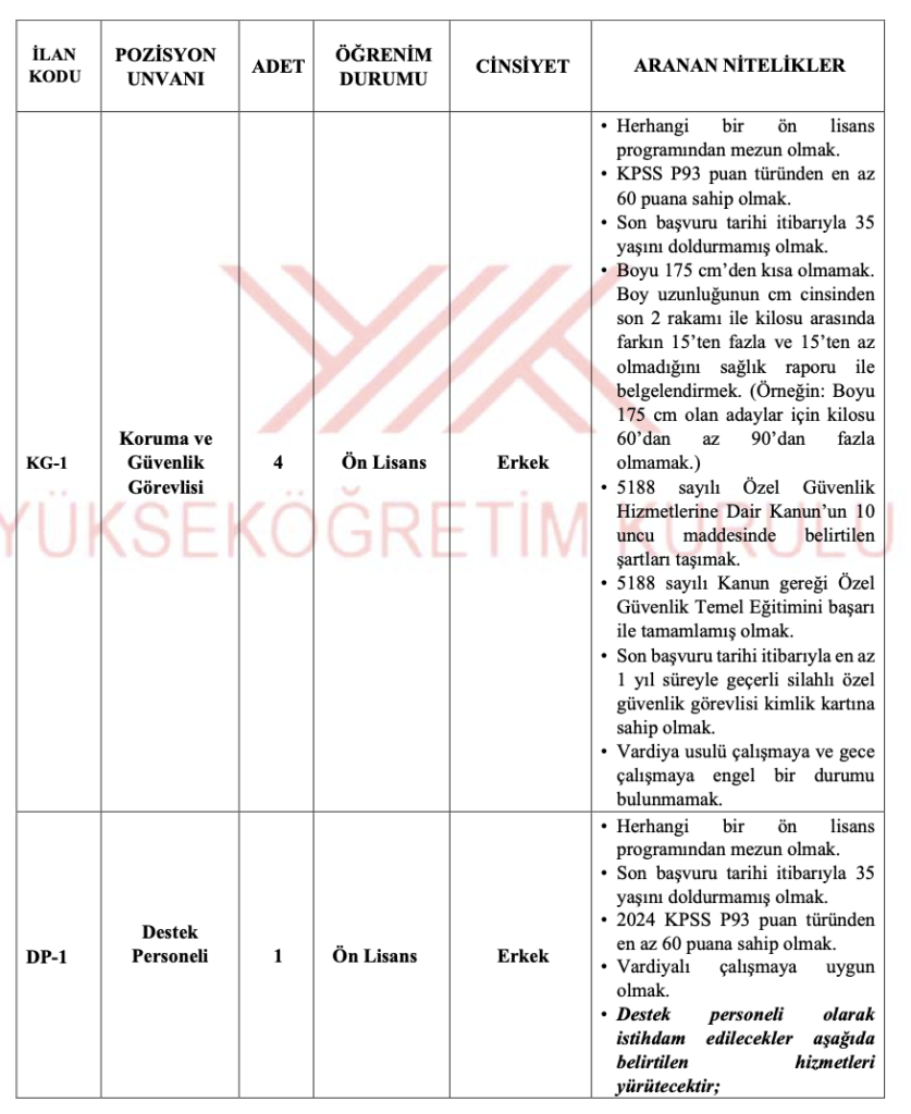 YÖK 35 Personel Alımı 