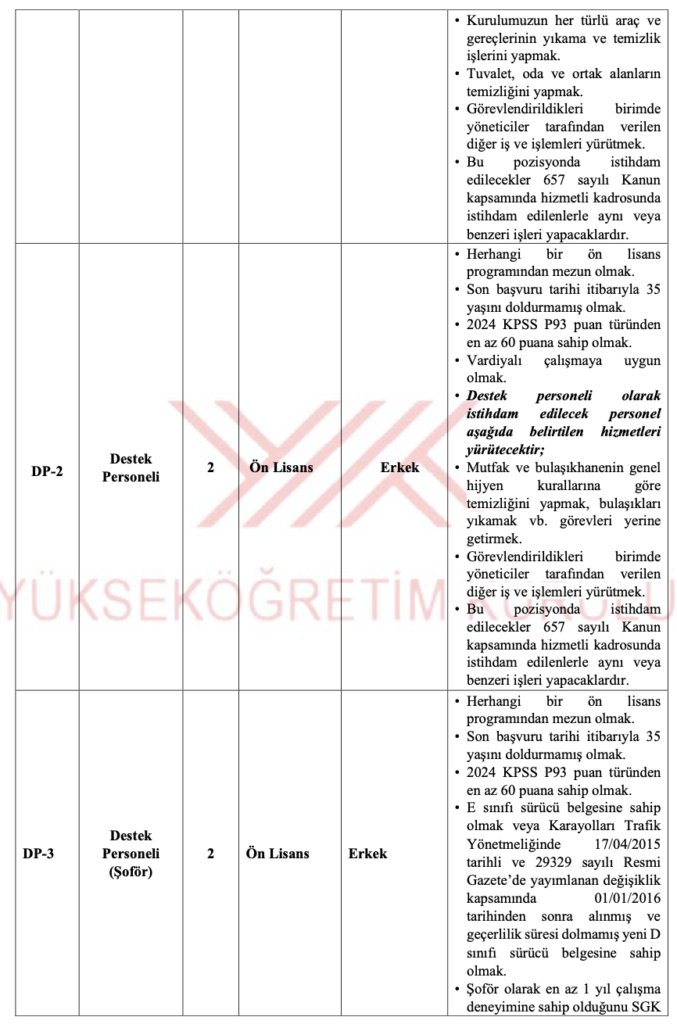 YÖK 35 Personel Alımı 