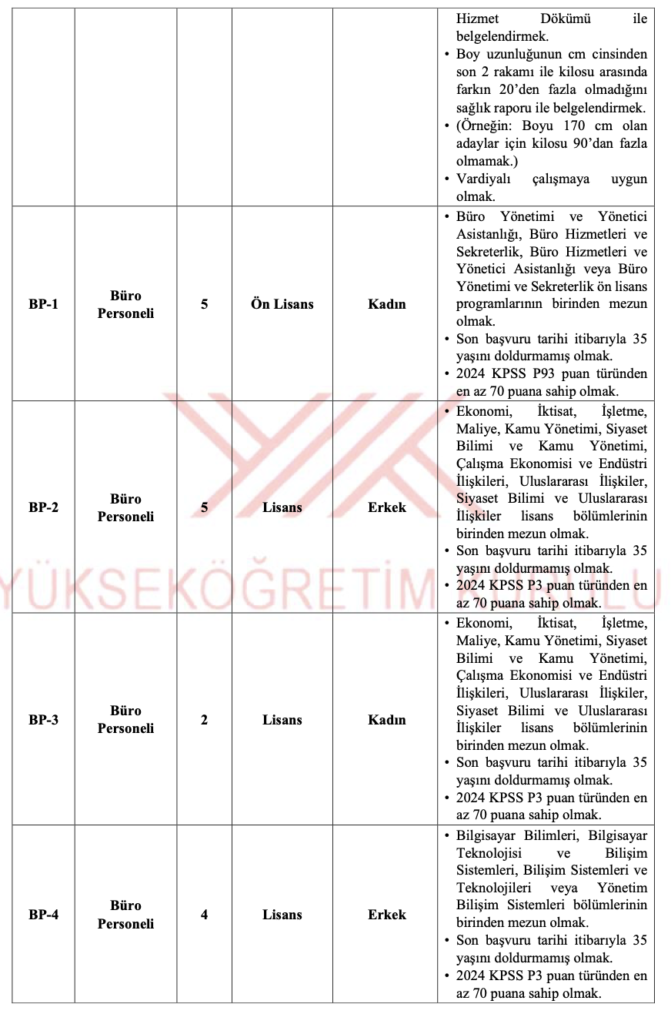 YÖK 35 Personel Alımı 