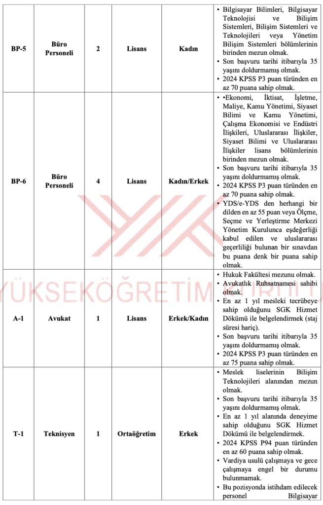 YÖK 35 Personel Alımı 