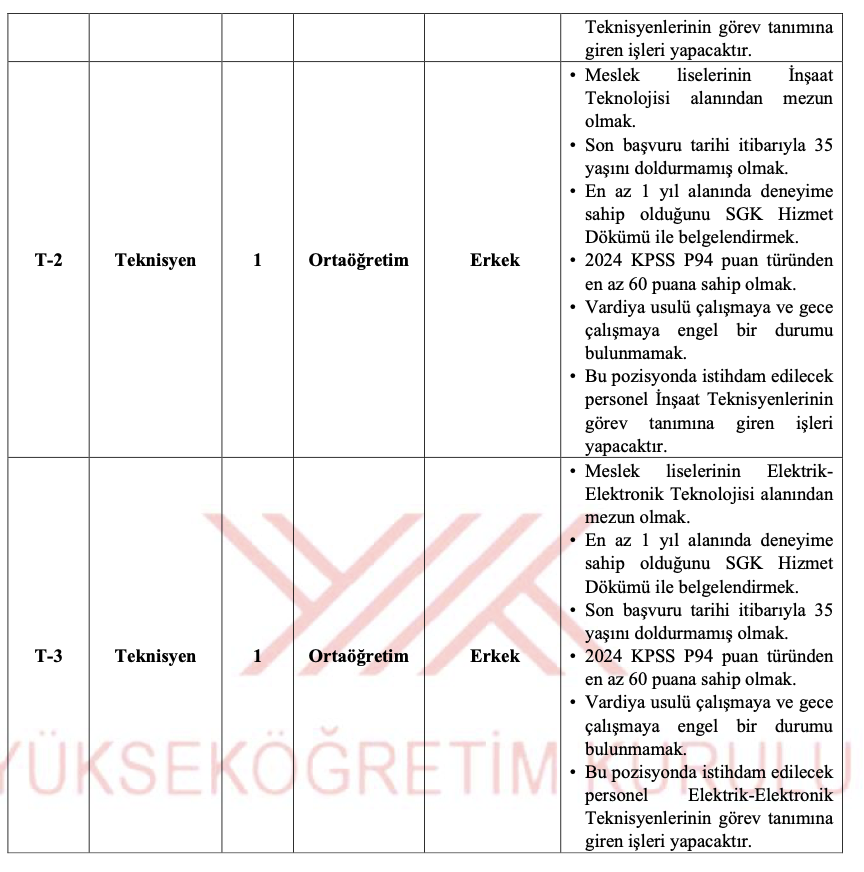 YÖK 35 Personel Alımı 