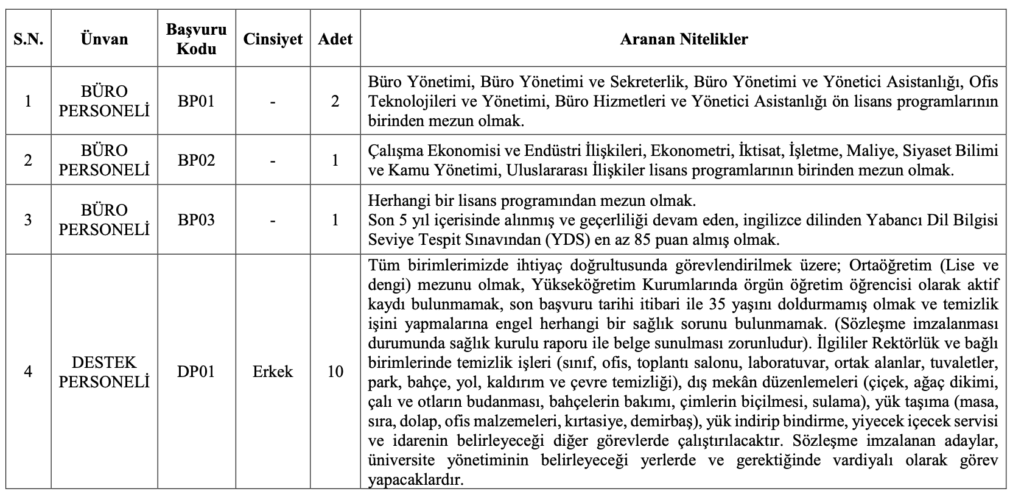 HBV Üniversitesi 25 Personel Alımı 