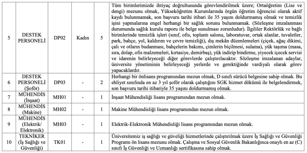 HBV Üniversitesi 25 Personel Alımı 