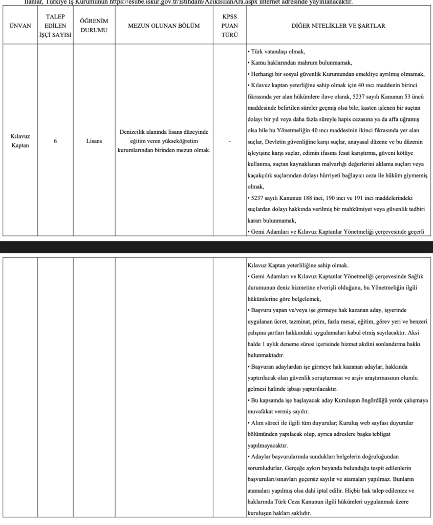 Kıyı Emniyeti 21 İşçi Alımı