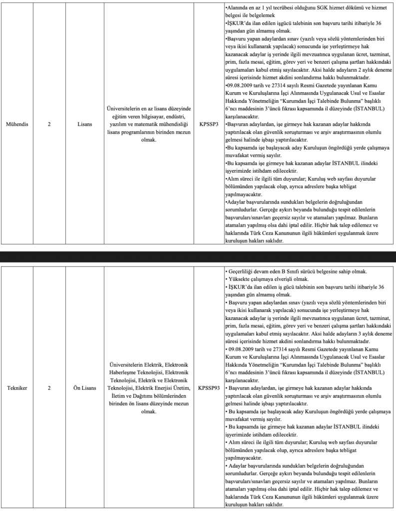 Kıyı Emniyeti 21 İşçi Alımı