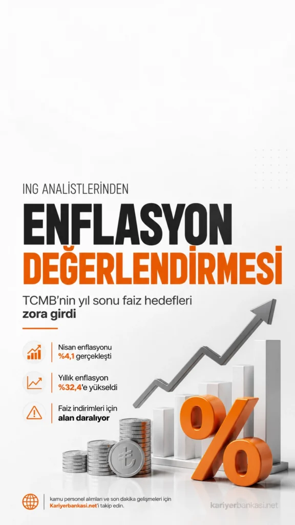 ING Enflasyon Raporu: TCMB İçin Faiz İndirimi Alanı Daraldı