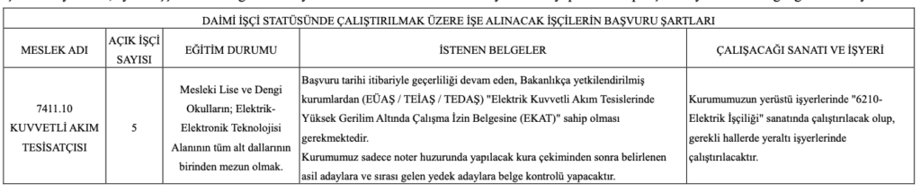 TTK 262 İşçi Alımı Duyurusu Yayımlandı
