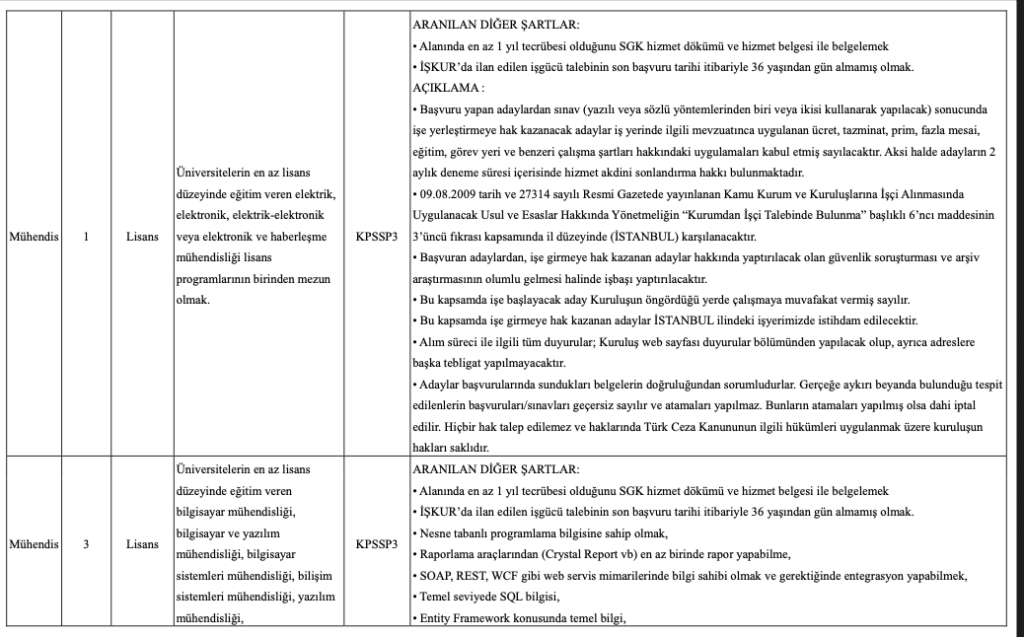 Kıyı Emniyeti 11 İşçi Alımı Yapacak