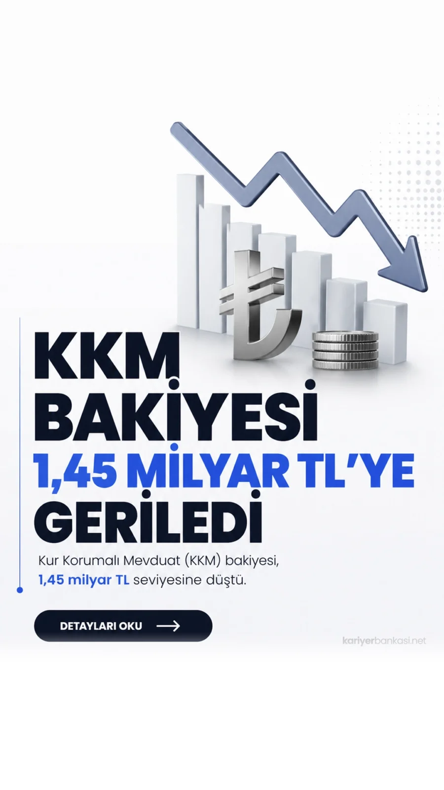KKM Bakiyesi 1,45 Milyar TL’ye Geriledi.BDDK verilerine göre KKM bakiyesi 24 Nisan haftasında 19 milyon TL düşerek 1,45 milyar TL seviyesine indi.