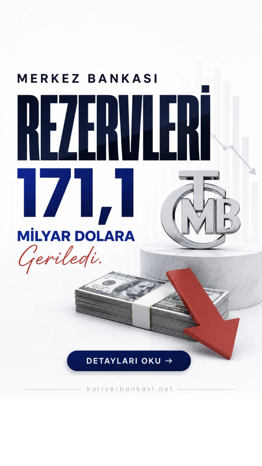Merkez Bankası Rezervleri 171,1 Milyar Dolara Geriledi.TCMB rezervleri 24 Nisan haftasında 3,4 milyar dolar düşüşle 171,1 milyar dolar seviyesine geriledi.