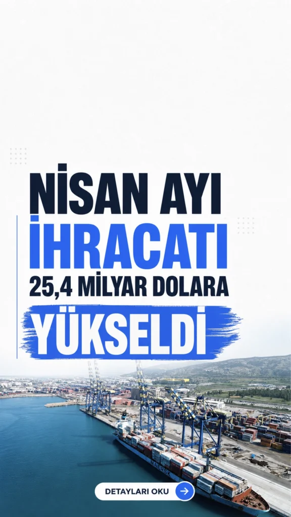 Nisan Ayı İhracatı 25,4 Milyar Dolara Yükseldi.Ticaret Bakanı Ömer Bolat, nisan ayına ilişkin dış ticaret verilerini Ordu’da açıkladı.